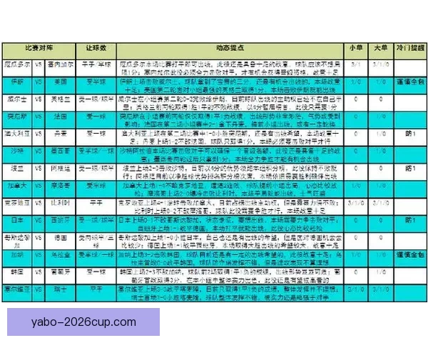 世界杯赛事预测与竞猜攻略解析助你赢取精彩竞猜奖励 世界杯赛事预测与竞猜攻略解析助你赢取精彩竞猜奖励