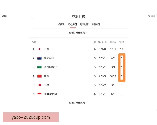 美加墨世界杯竞猜赔率分析与预测 揭秘热门球队晋级机会 美加墨世界杯竞猜赔率分析与预测 揭秘热门球队晋级机会