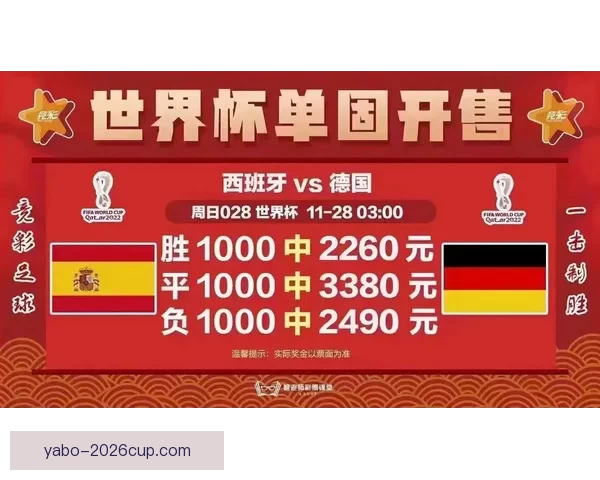 基于世界杯历史数据的竞猜分析与预测方法探讨
