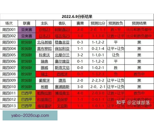 世界杯赛事竞猜最新赔率分析与投注技巧全解析